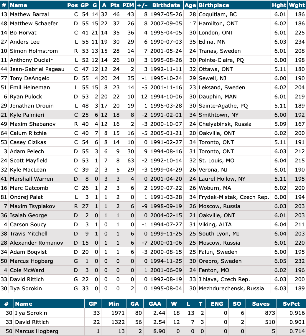 Game Preview Pittsburgh Penguins New York Islanders 2 3 2026