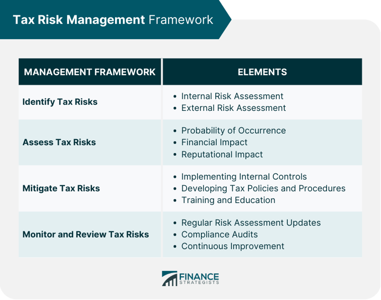 Essentials of tax risk management, plus some best practices