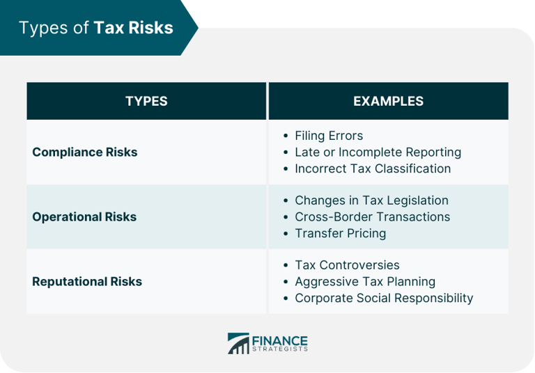 Essentials of tax risk management, plus some best practices