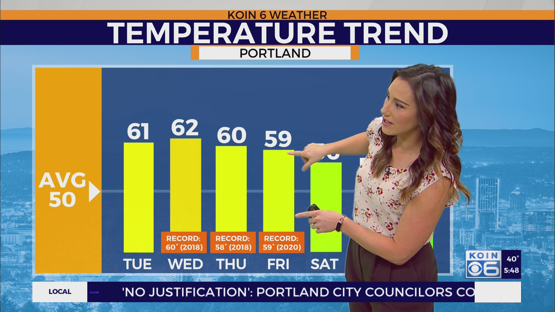 Tuesday morning weather update: Record warmth possible in Portland this ...