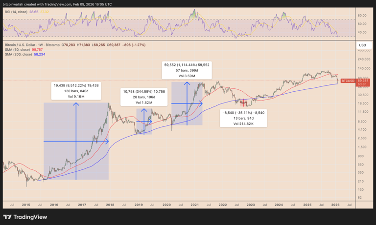 Bitcoin bottom at $60K? The answer might be in Tether's dominance chart