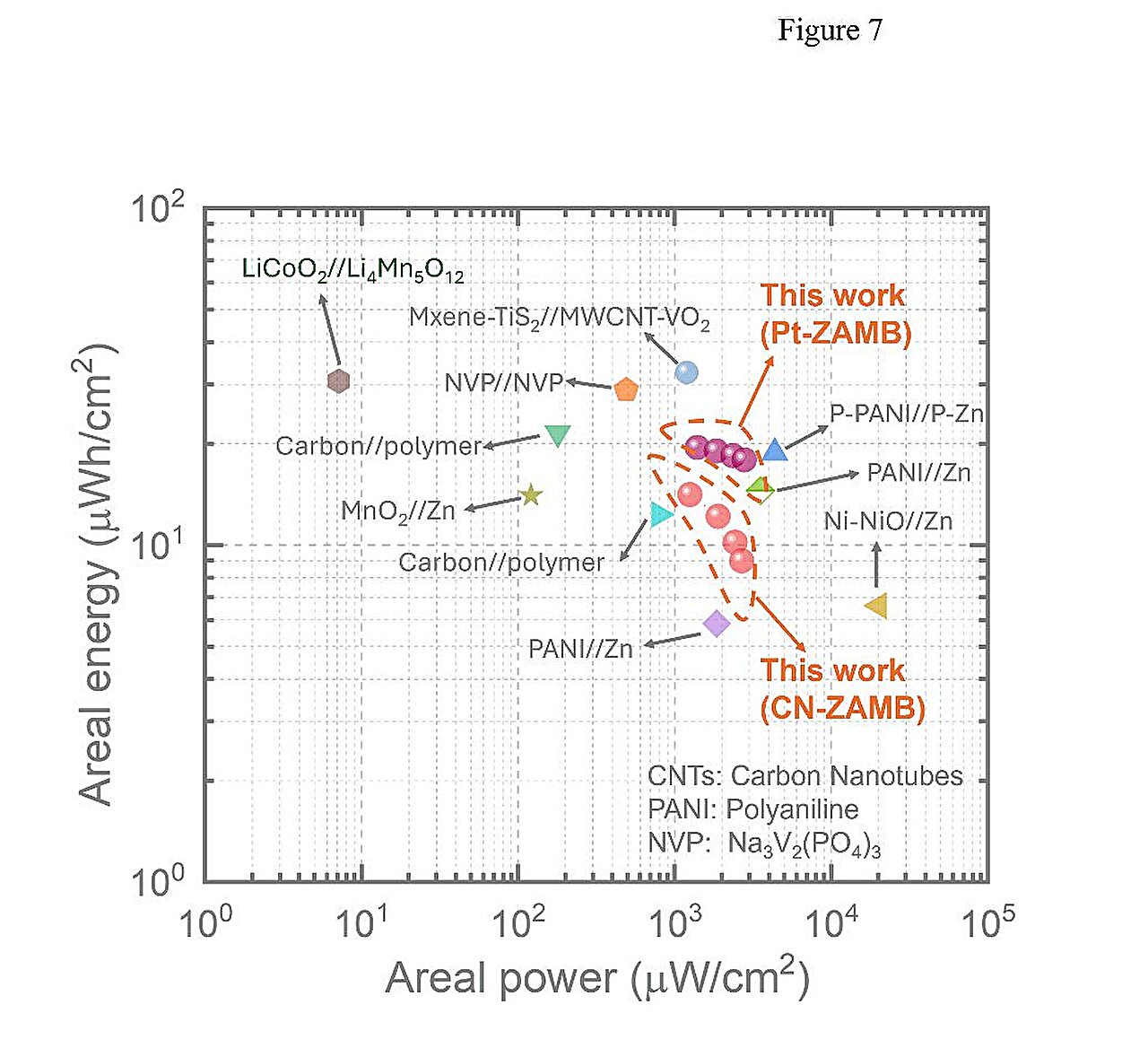 Power at the micrometer scale: A battery built for the smallest machines