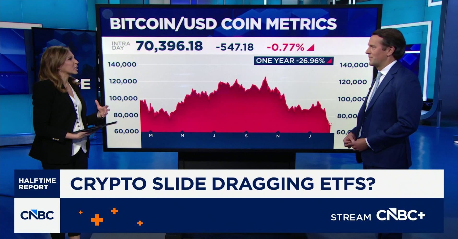 How crypto's 2026 slide is dragging ETFs, according to GraniteShares ...