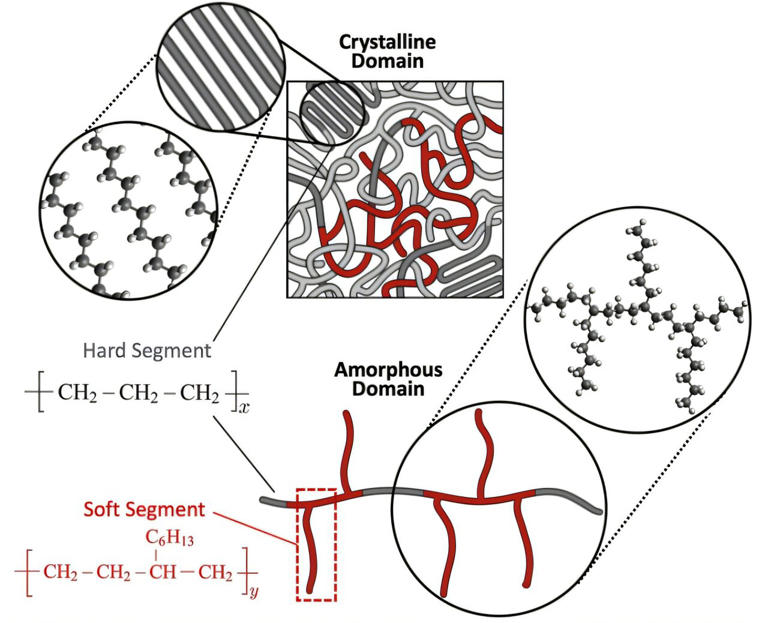 A quick stretch switches this polymer's capacity to transport heat