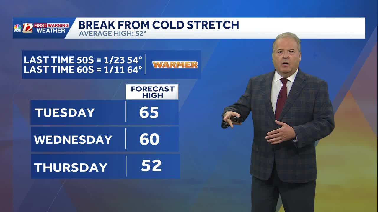 A few warm days to enjoy, weekend rain chances