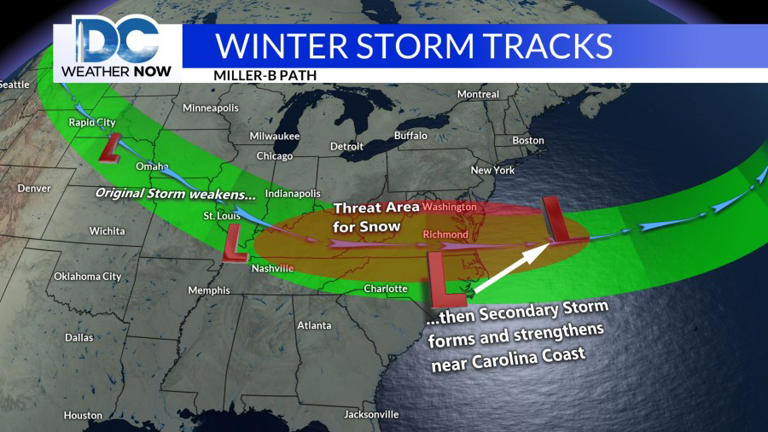 Did you know that winter storms have personalities?