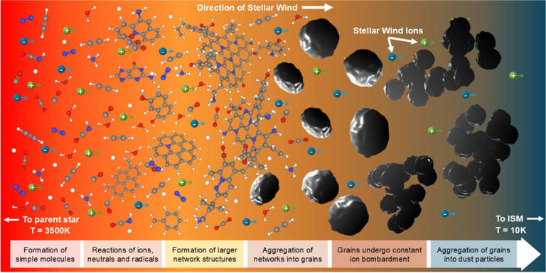 Student made cosmic dust in the lab revealing life’s early chemical origins