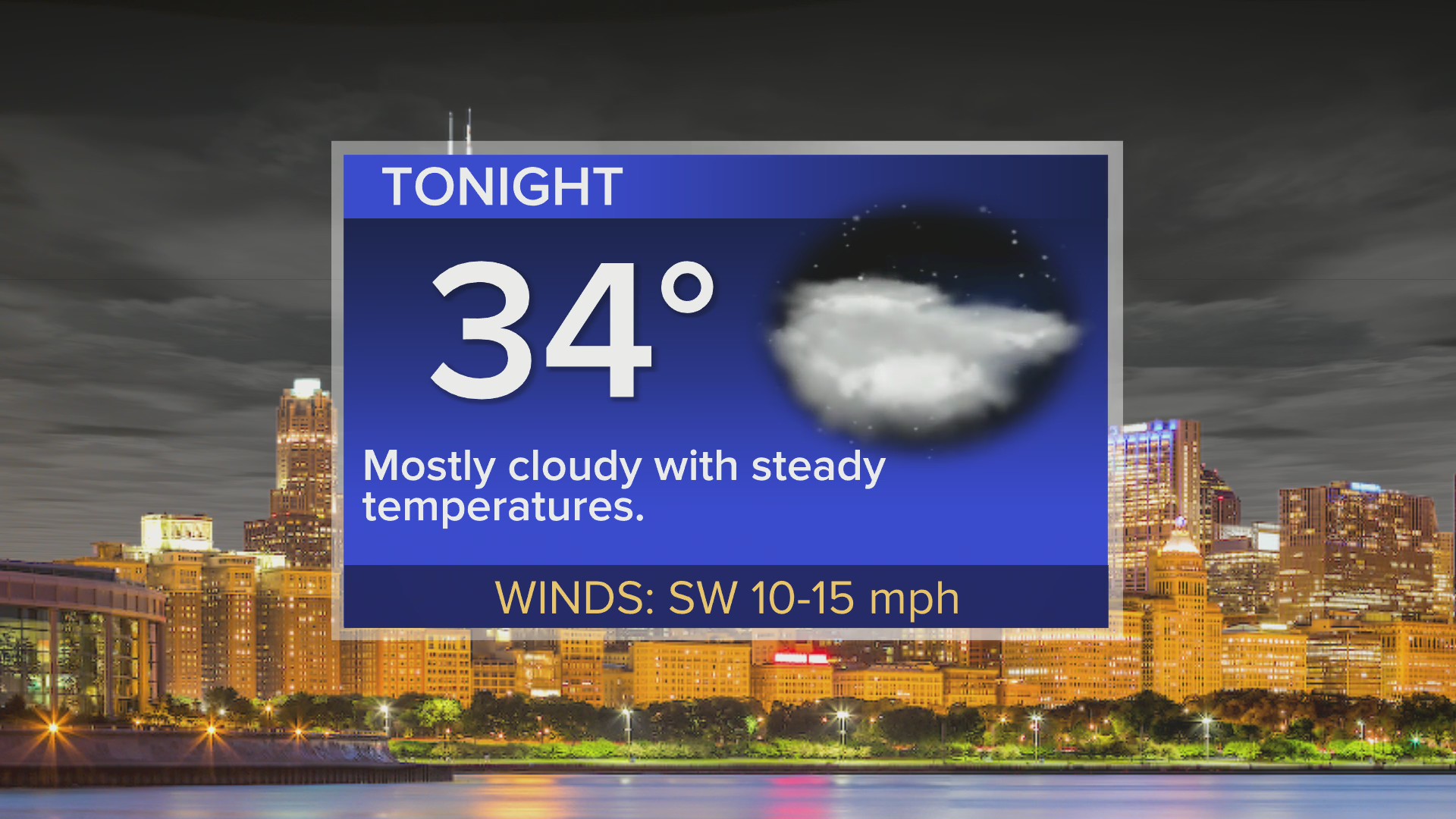Tonight: Temps in the mid-30s, but mostly cloudy