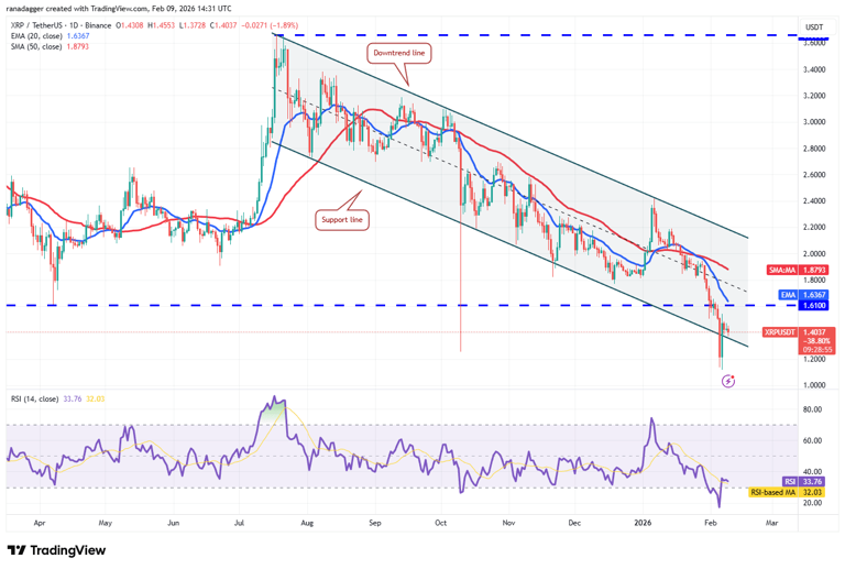 price-predictions-2-9-spx-dxy-btc-eth-bnb-xrp-sol-doge-ada-bch