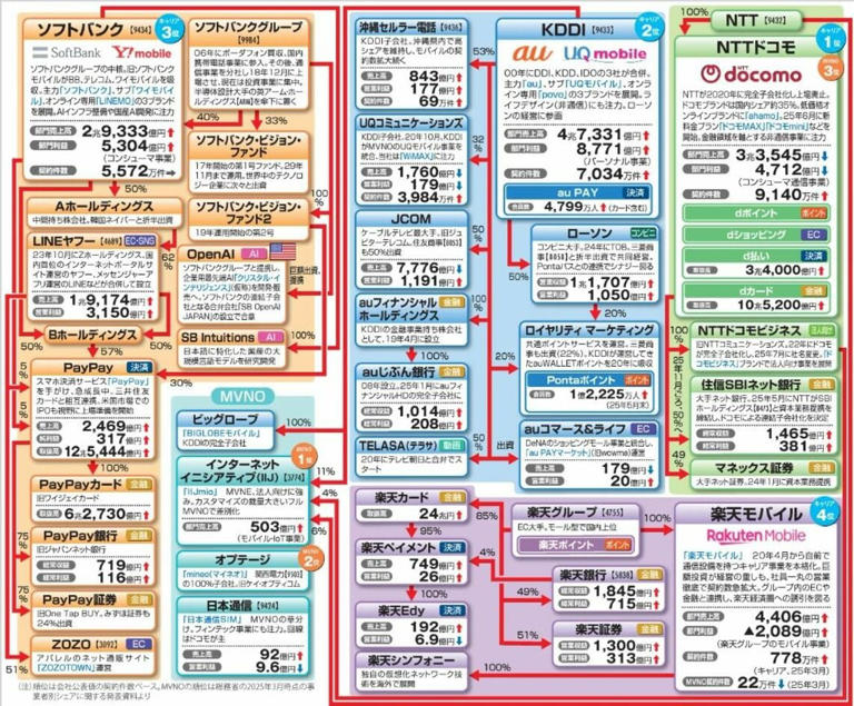 「業界地図」見方・使い方② 初歩からわかる読み方