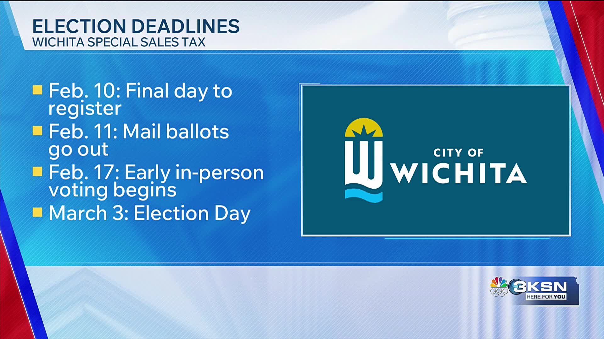 Election deadline: Register for Wichita sales tax election