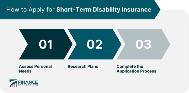What short-term disability insurance can be, plus how to file a claim