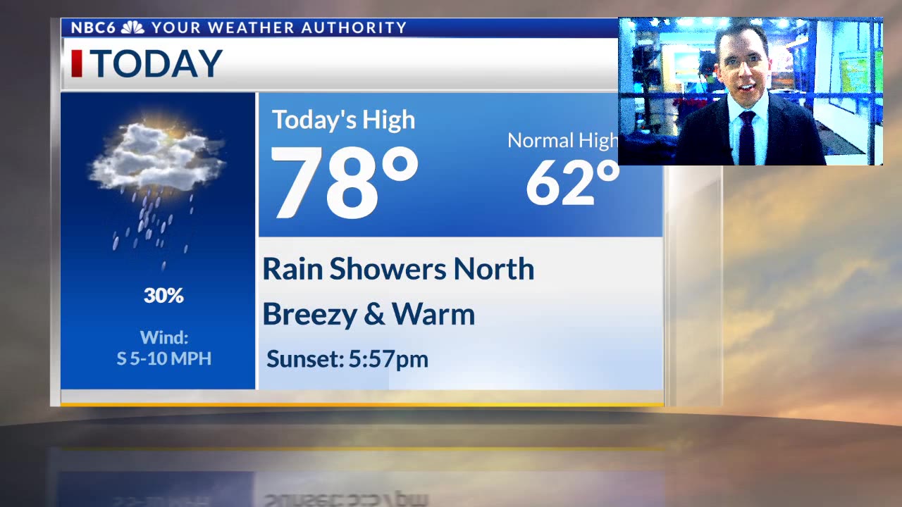 A few light rain showers today, heavy rain this weekend