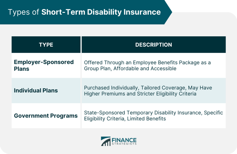 What short-term disability insurance can be, plus how to file a claim