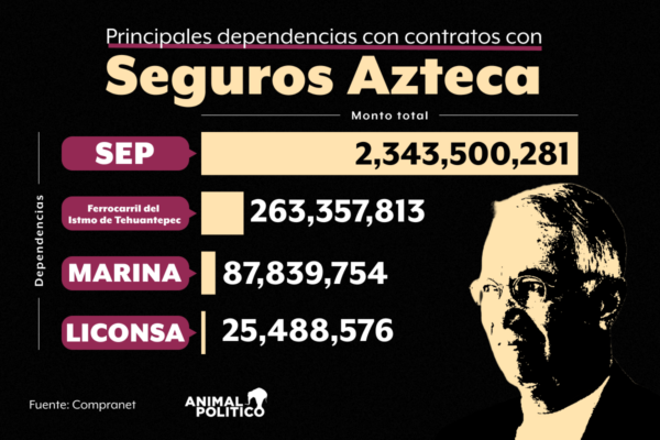 Gráfico: Adán Vega Pineda