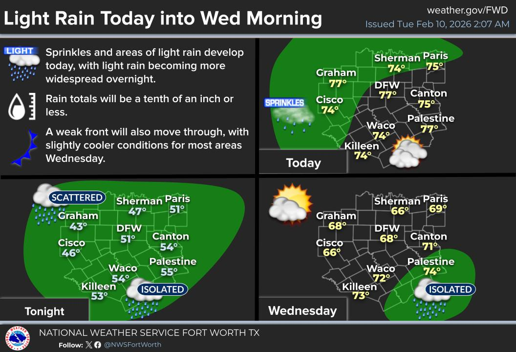 Rain back in the forecast this week
