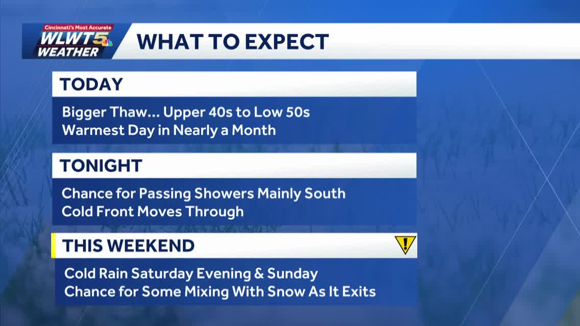 Tuesday weather planner: Thaw out continues, weekend rain chances ramp up