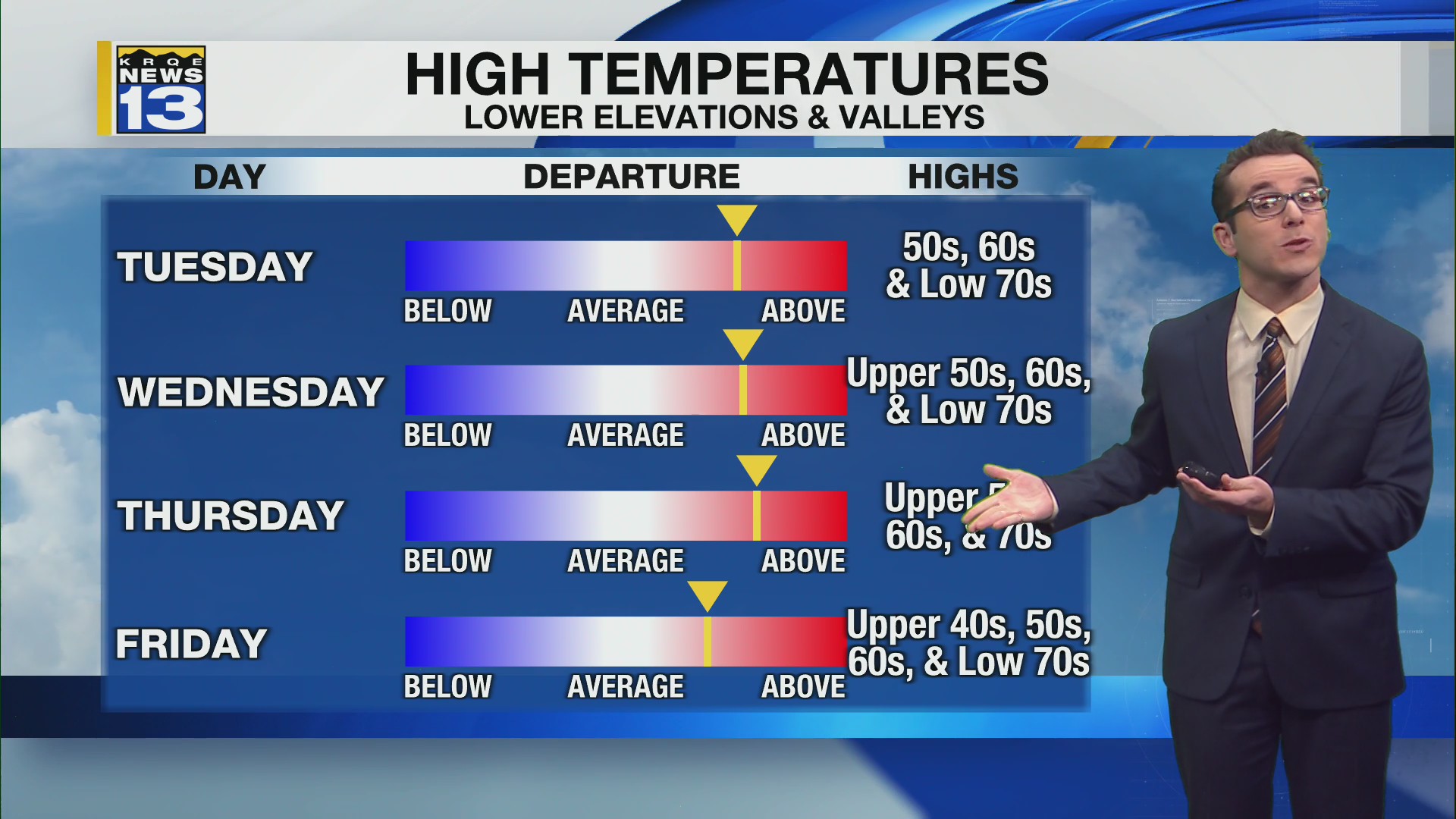 Gradually cooler & mostly dry before system hits