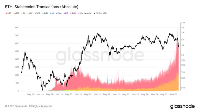 Ethereum (ETH) price decline hits 35%, yet analyst flags ‘buying ...