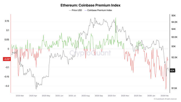 Ethereum (ETH) price decline hits 35%, yet analyst flags ‘buying ...