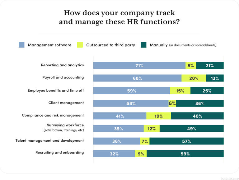 HR management systems market report for small businesses