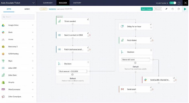 Salesforce CRM vs. Zoho CRM