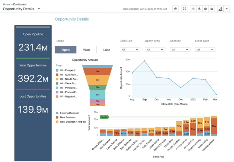 Salesforce CRM vs. Zoho CRM