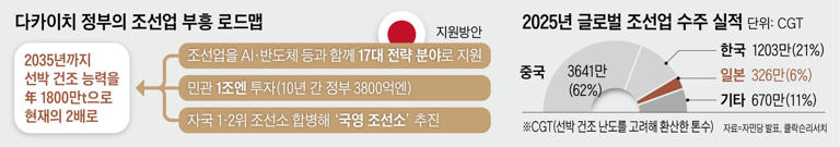 /グラフィック=両陣頃