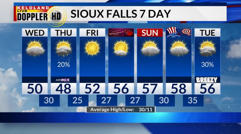 Storm Center PM update: Dry and warm into the weekend