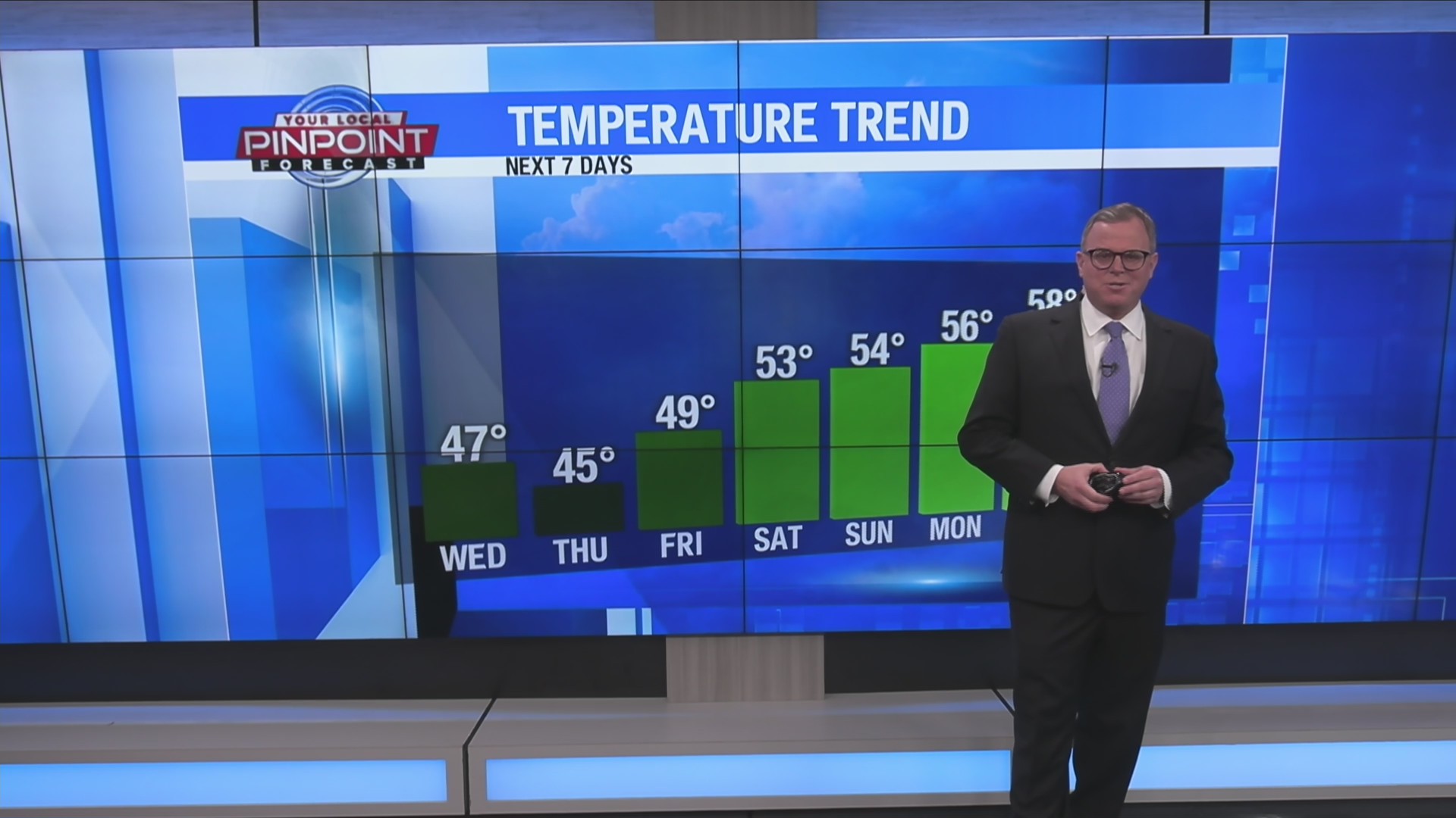 Close to 60° next week!