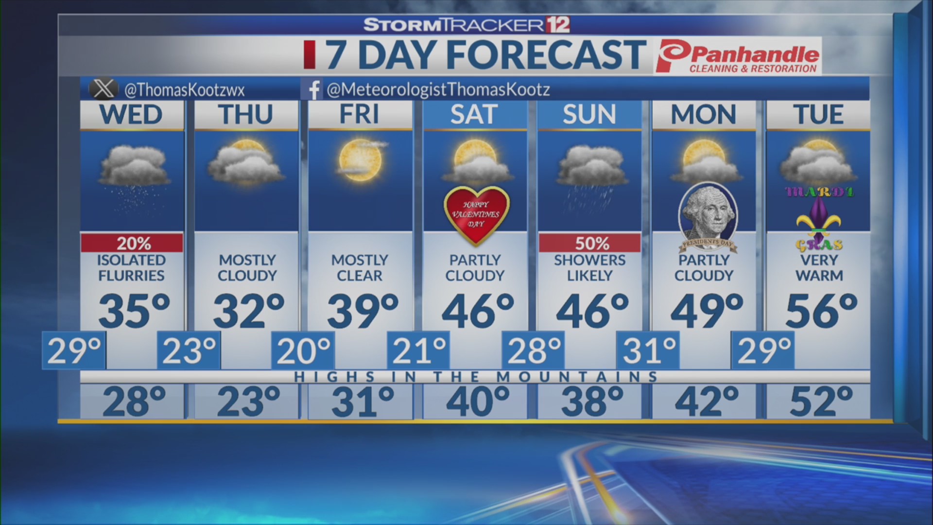 Colder temps return Wednesday