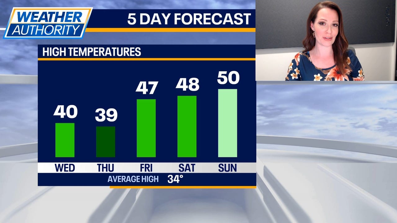 Chicago weather: Spring-like warmth is here to stay for a while