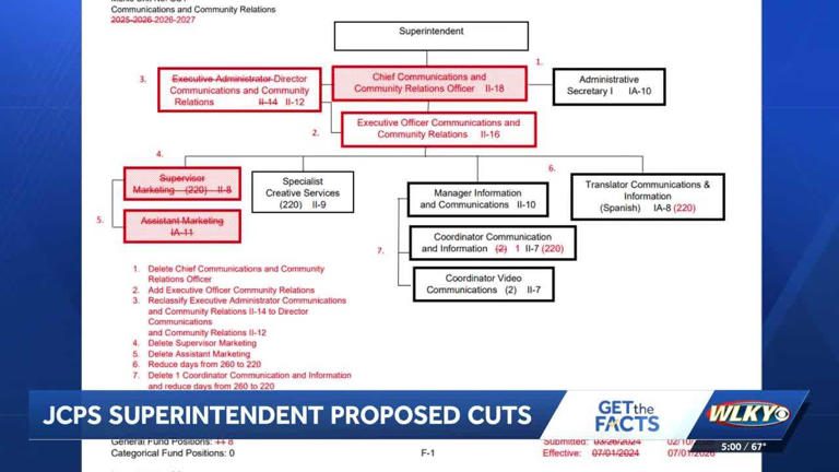 JCPS board tables vote on central office job cuts proposal
