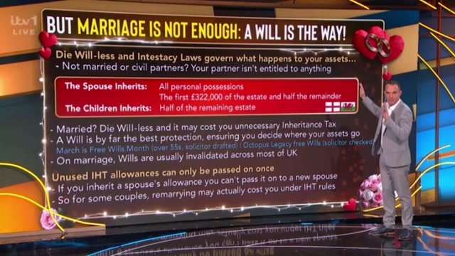What happens if you are not married and die without a will