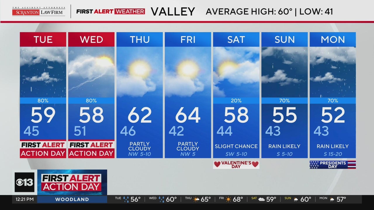 Tuesday afternoon Northern California weather forecast - Feb. 2, 2026