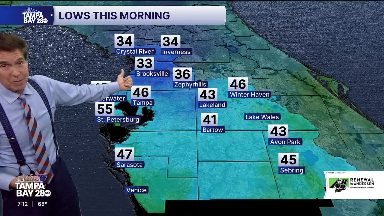 PM weather forecast Feb. 10 2026