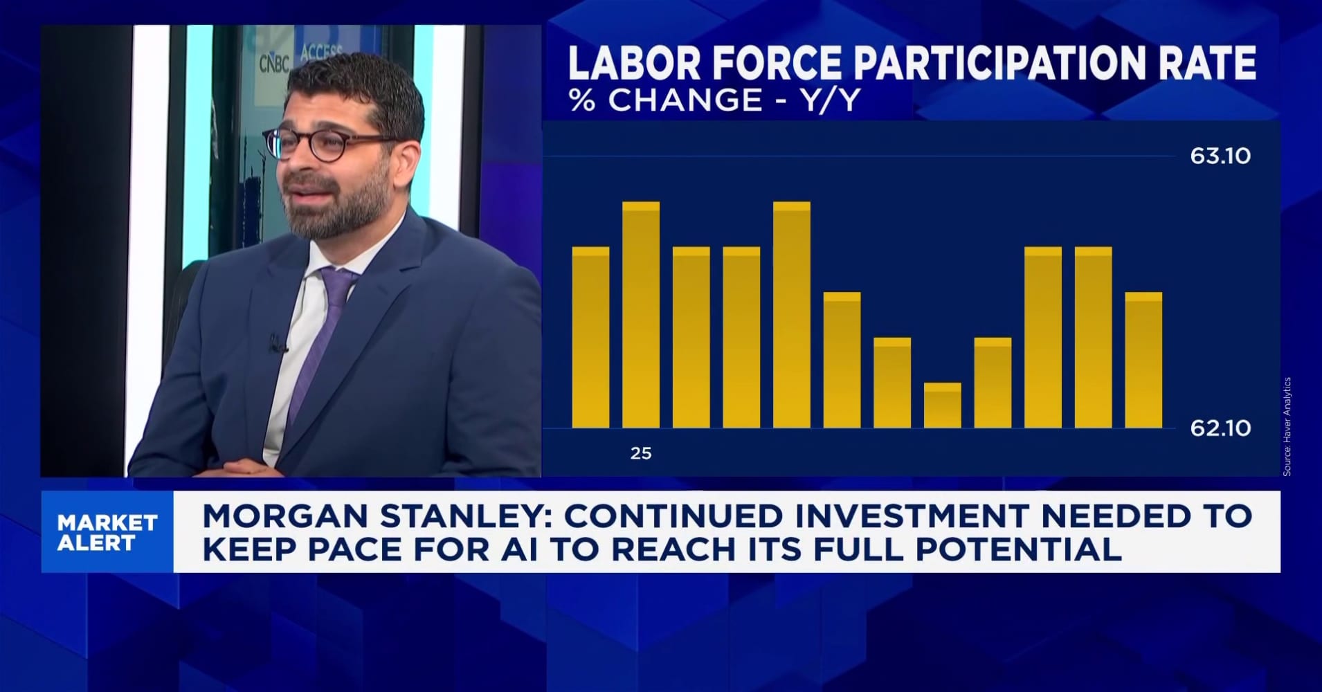 Too soon to see impact of AI productivity on labor: Morgan Stanley