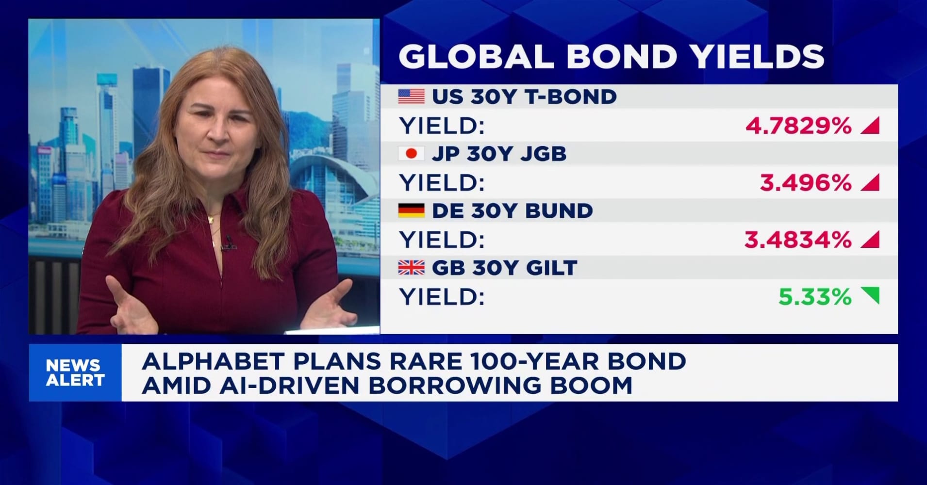 Alphabet's century bonds are a bet on reinvention and staying power ...