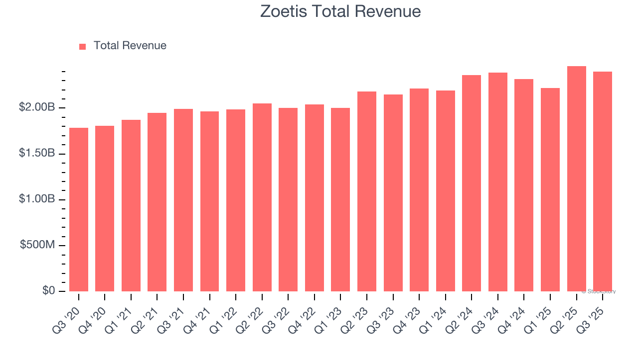 AA1W6jLZ Zoetis (ZTS) Q4 Earnings: Key Insights Before the Report