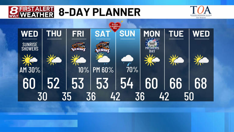First alert: Periods of rain tonight through sunrise Wednesday