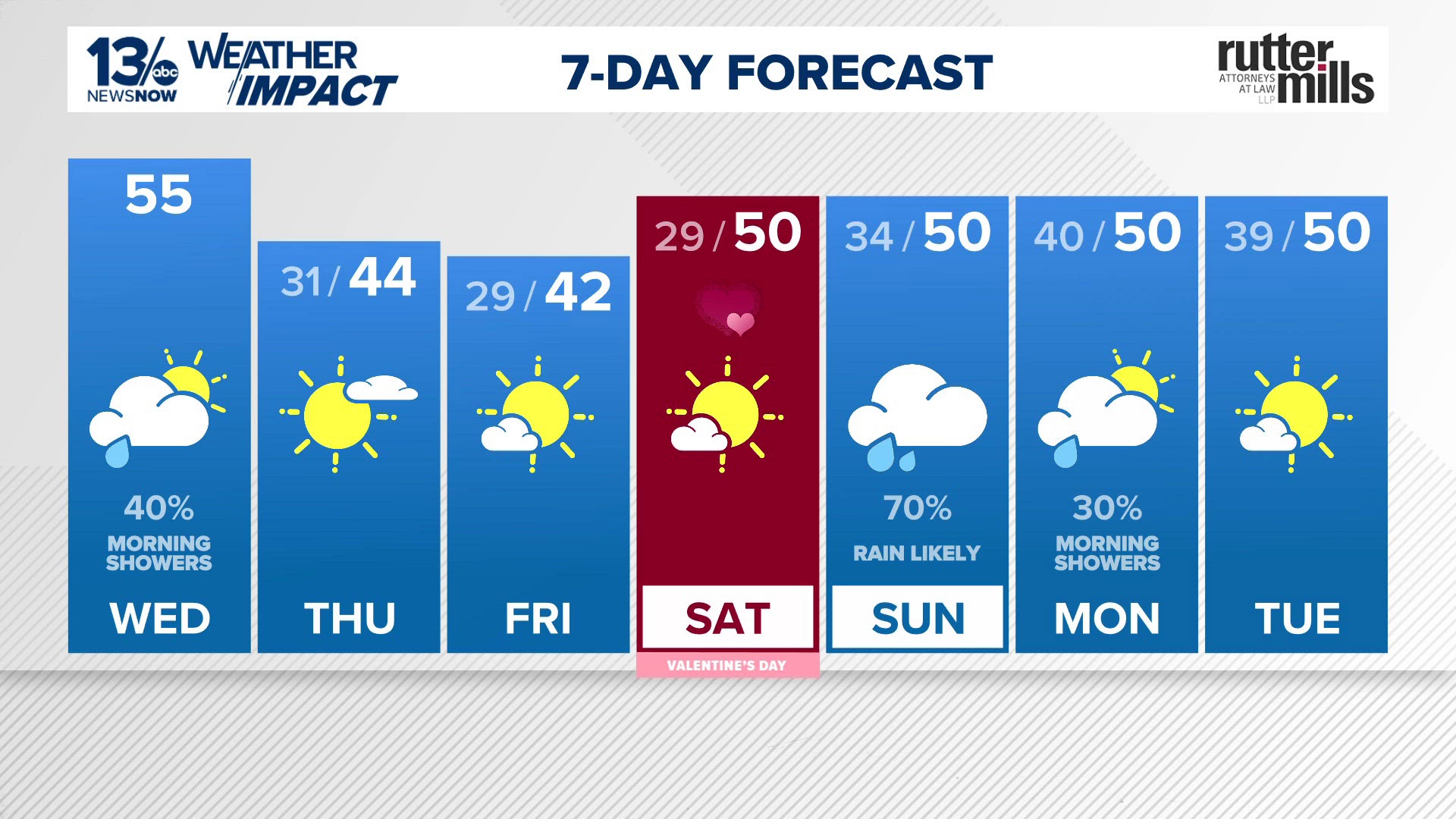 Mild midweek weather gives way to weekend rain across Hampton Roads