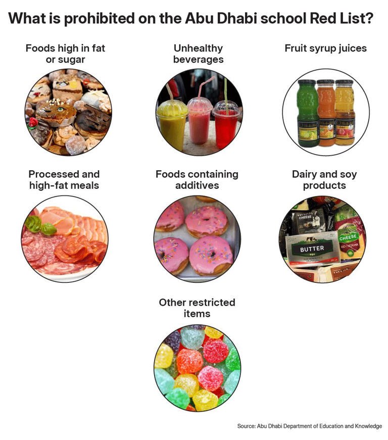 Move to limit sugar, salt and fat in food is latest step in UAE drive ...