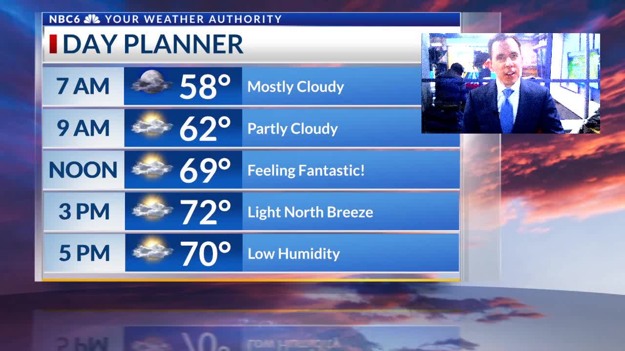 Pleasant weather today, heavy rain this weekend