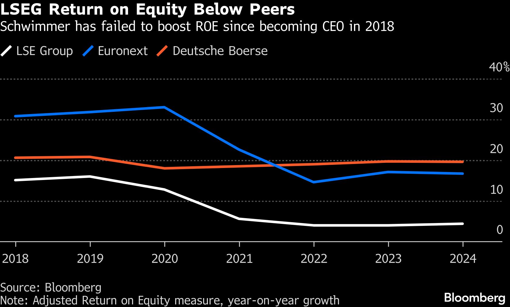 Activist Elliott builds stake in London Stock Exchange Group