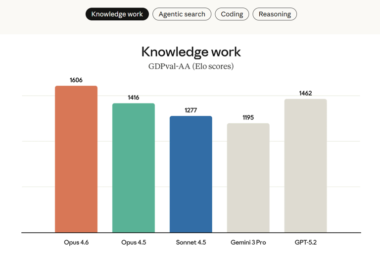 Google Gemini’s dominance is over — Anthropic’s new Claude is now the ...