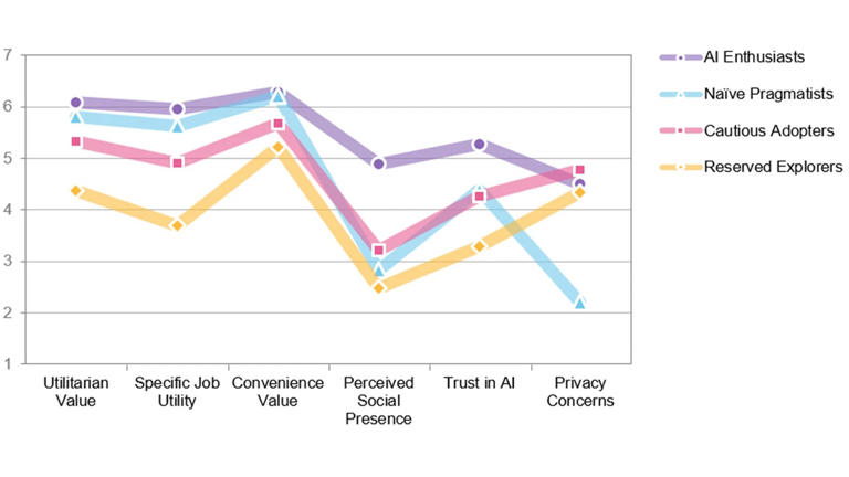 Which of these 4 new personality types do you fall into?