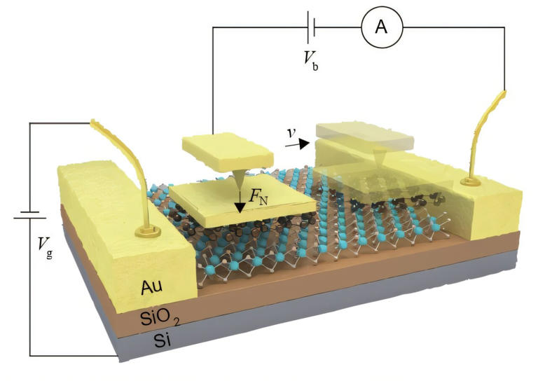 Electronic friction can be tuned and switched off