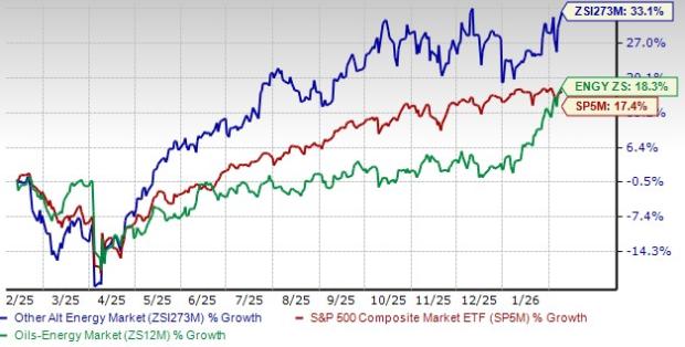 3 alternative energy stocks to watch despite rising cost pressure