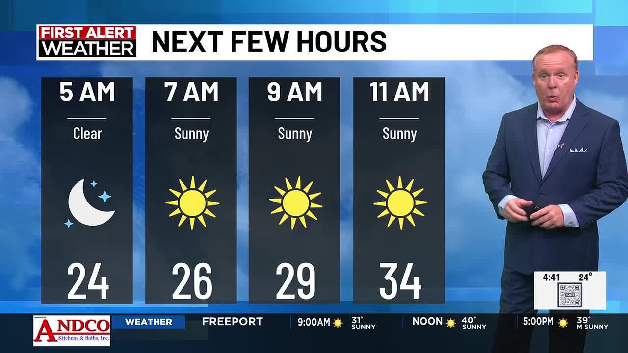 Above average temperatures the rest of the week
