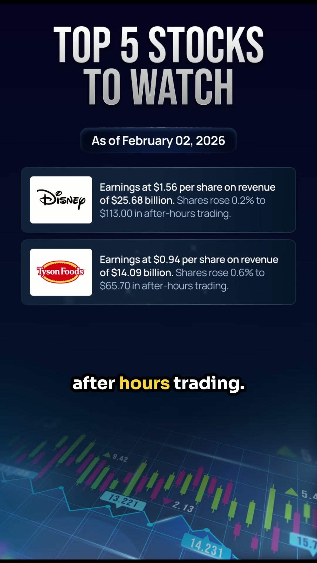 Top 5 stocks to watch in the stock market today